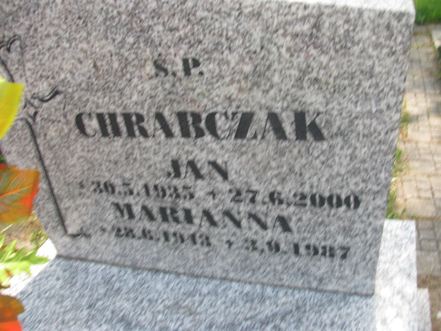 Jan Chrabczak 1935 Zabrze Kończyce - Grobonet - Wyszukiwarka osób pochowanych
